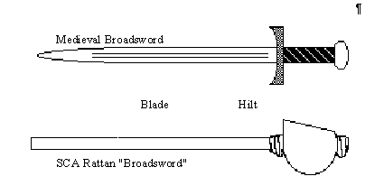medsword